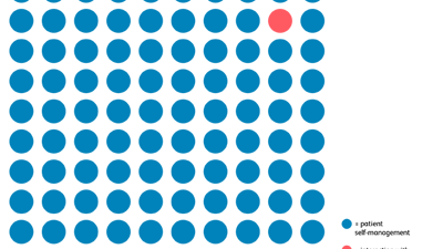 Join The Dots 720 X 500